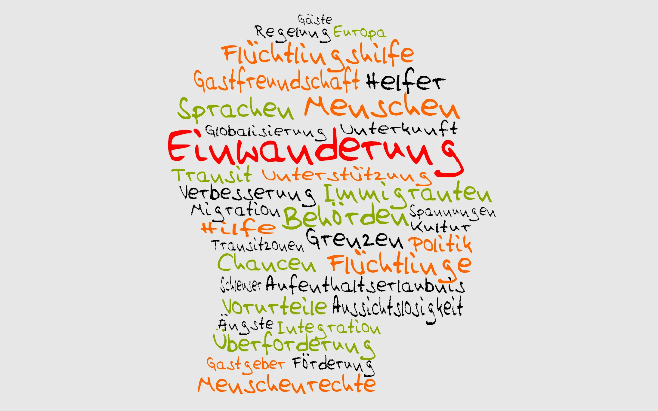 Eine Word-Cloud rund um Einwanderungsthemen in Form eines Kopfes.