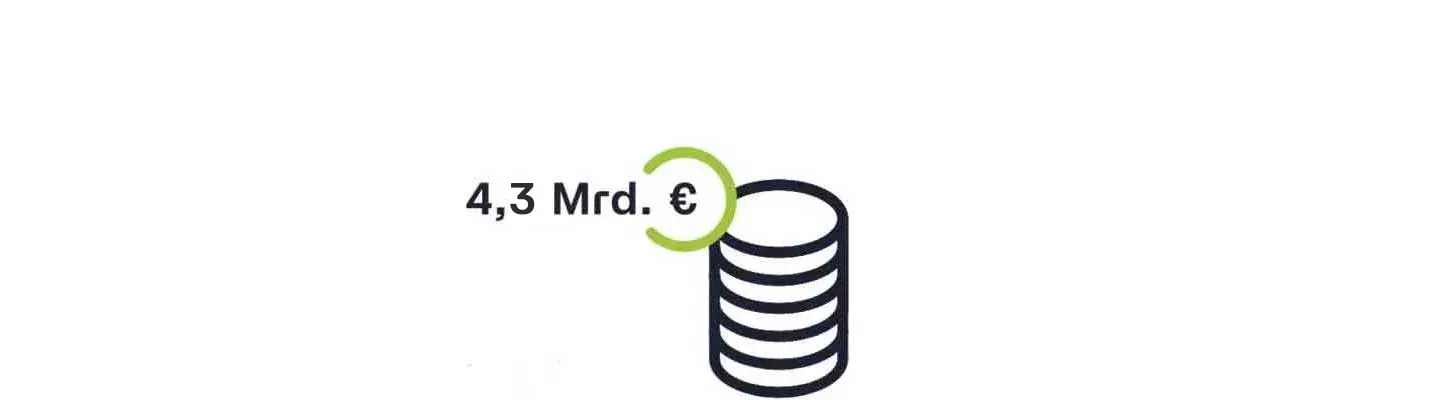 Illustration mit Münzen und der Summe 4,3 Mio. Euro