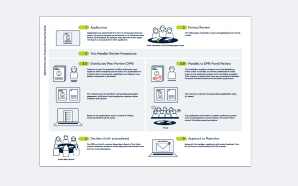 Preview Overview DPR Download