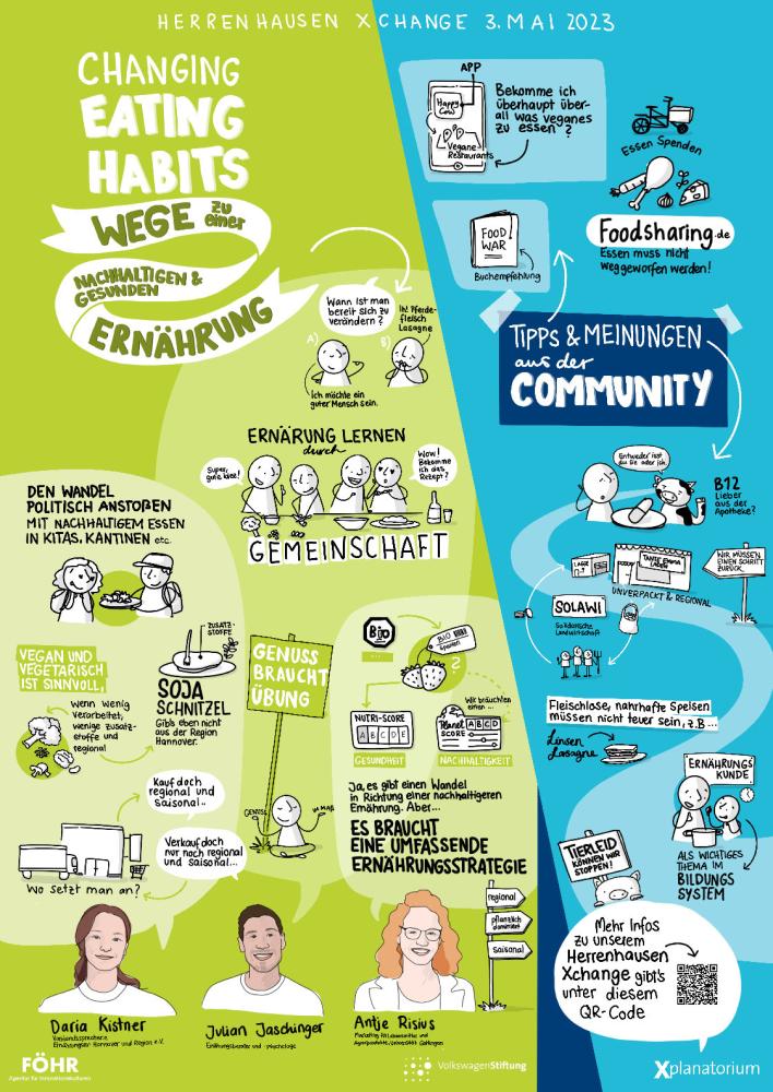 Sketchnote zum Thema "changing eating habits"