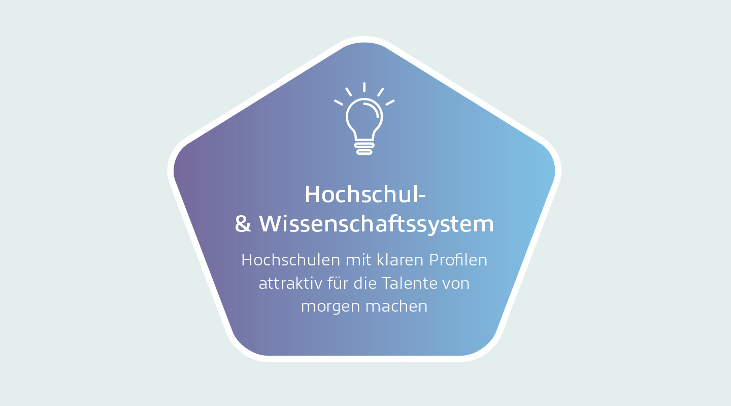 Illu mit einer Glühbirne und Text Hochschul- und Wissenschaftssystem