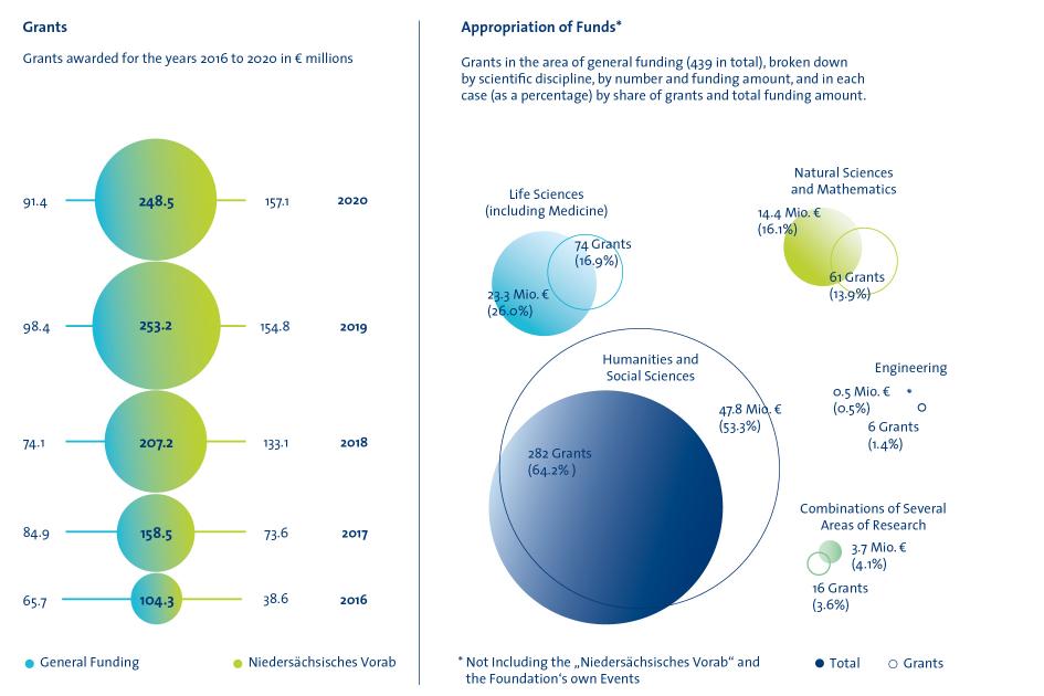 Graphic Grants