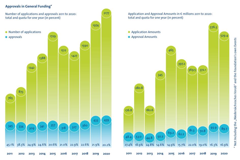 Graphic General Funding