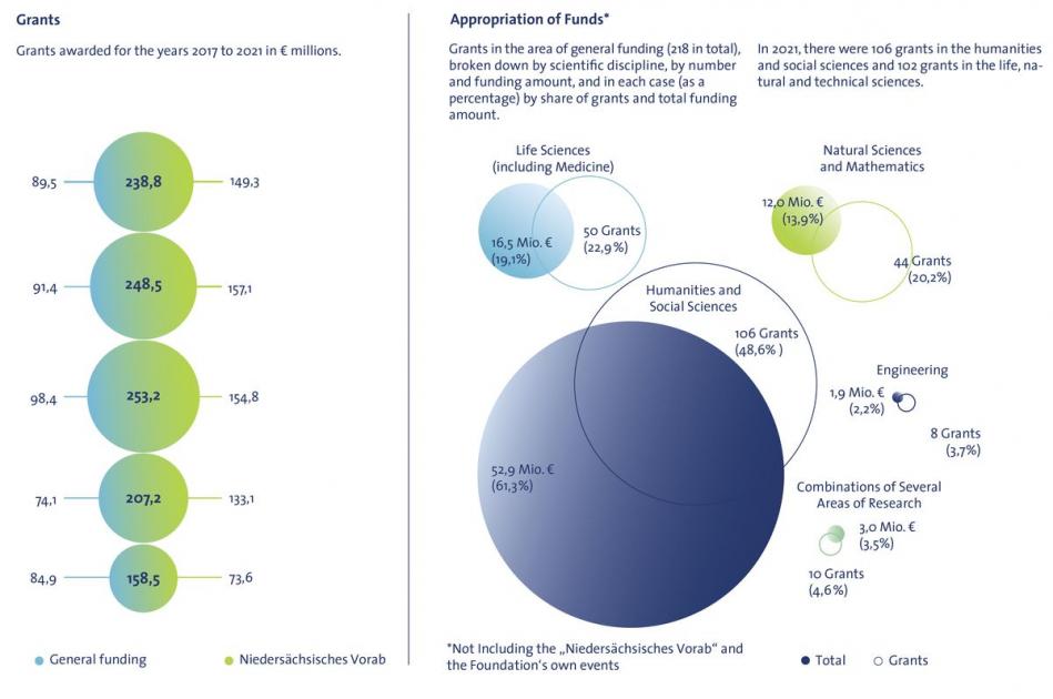 Grafik aus dem Jahresbericht