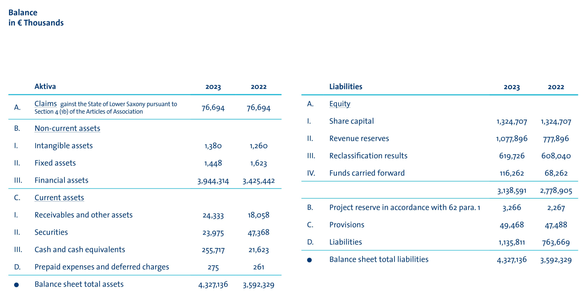 annual report: balance