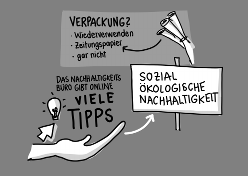 Sketchnote Verpackung