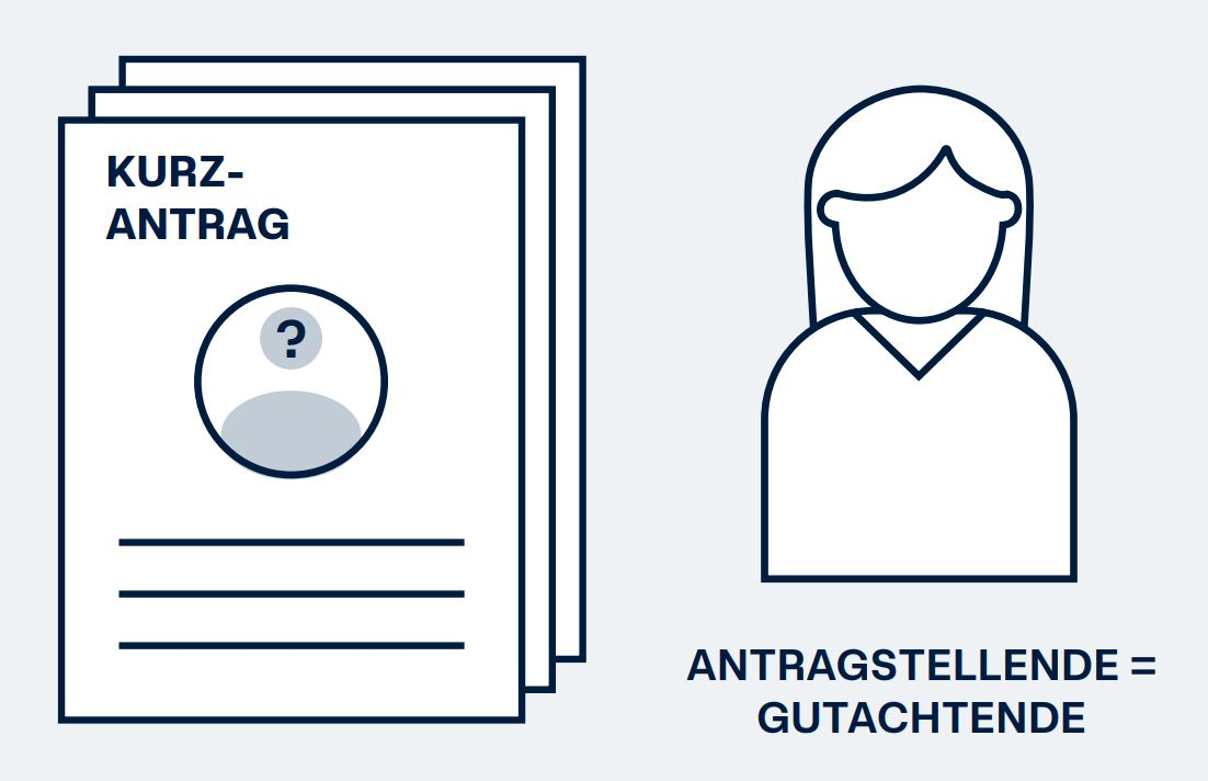Illustration zeigt stilisiert einen Kurzantrag und Person mit dem Text "Antragstellende = Gutachtende"
