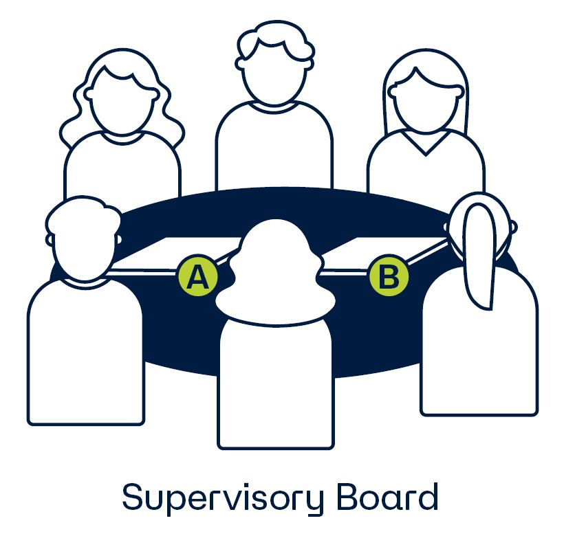 Illustration with supervisory board and two piles of papers