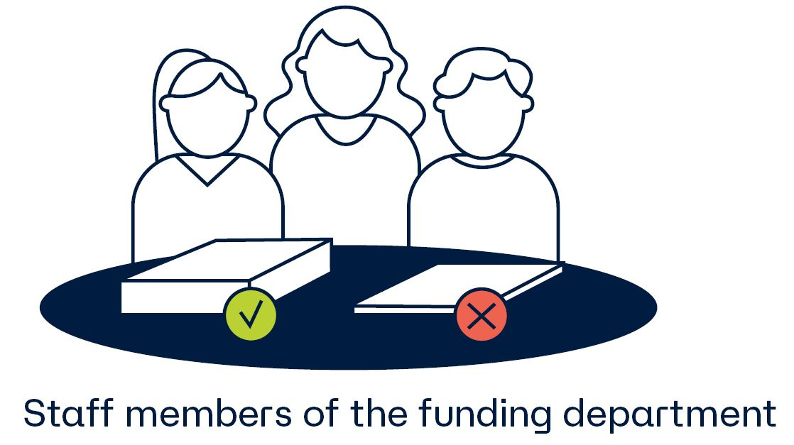 Illustration with three people and text "Staff members of the funding department"